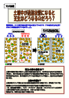 管理ポイント