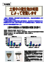 管理ポイント
