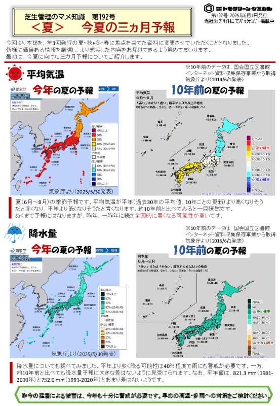 管理ポイント